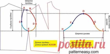 Как сделать выкройку рукава по пройме платья — Travmacenter.ru