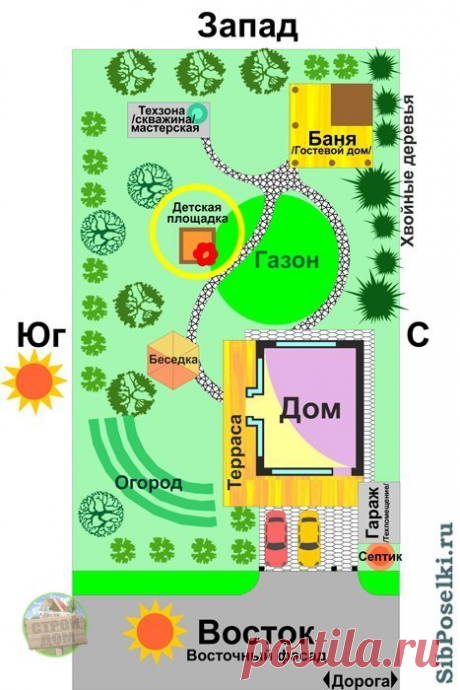 Как распланировать участок 10 соток?
Где разместить дом, баню и гараж?
Забирайте на стену, пригодится!!!

Многие считают, что планировка участка - это решение вопроса, где будет находиться дом и ворота, что не совсем так. Правильная планировка учитывает расположение на участке дома, вторичных строений, зонирование участка, определение лучшего места посадки деревьев и кустарников в зависимости от освещенности участка солнцем.

1. Расположение дома. 
Дом - самое значимое и с...