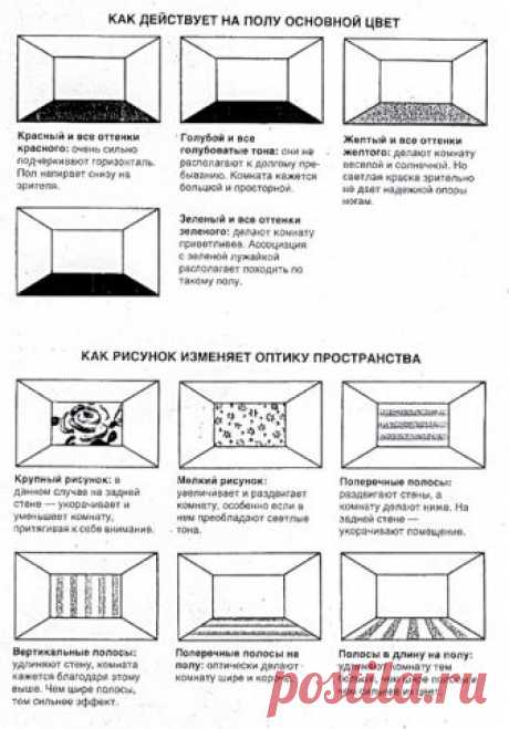 какими обоями зрительно расширить комнату - Поиск в Google