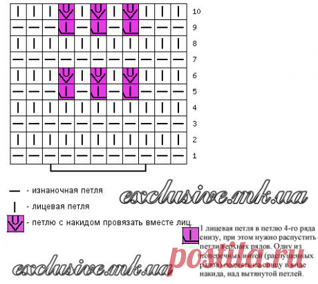 Стильная туника спицами с подборкой узоров | Салон эксклюзивного вязания