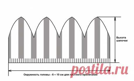 Шапочка с клиньями вязанная на машине +видео сайт https://neva2.ru/index.php?option=com_content&amp;view=article&amp;id=152&amp;Itemid=168