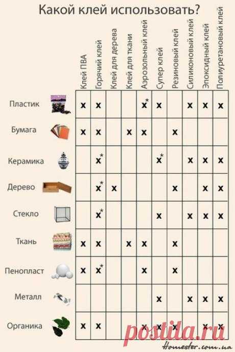 Какой клей использовать? | Подружки