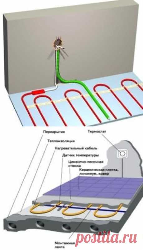 Установка теплого пола в ванной - самостоятельно