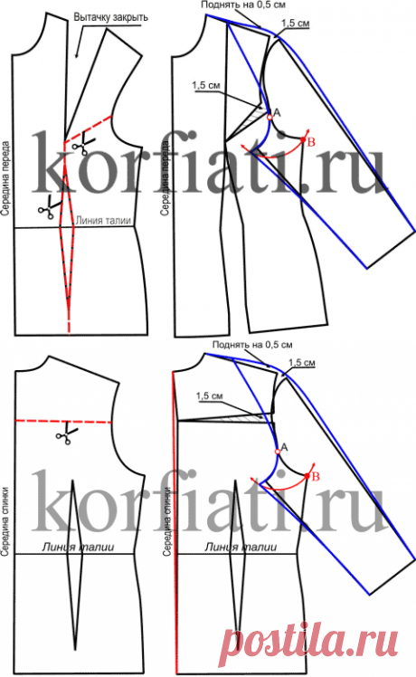 Выкройка рукава полуреглан от ШКОЛЫ ШИТЬЯ А. Корфиати