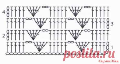 MK ажурный узор крючком для жакета начинающим - Вязание - Страна Мам