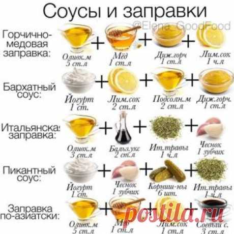 Шпaргалочка по вкycным cоyсам и зaпpавкам к Новому Году!