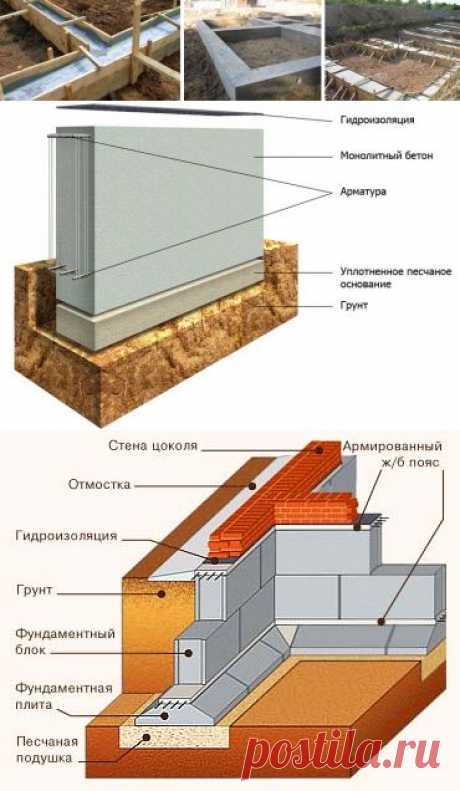 Ленточный фундамент своими руками: фото и видео инструкция