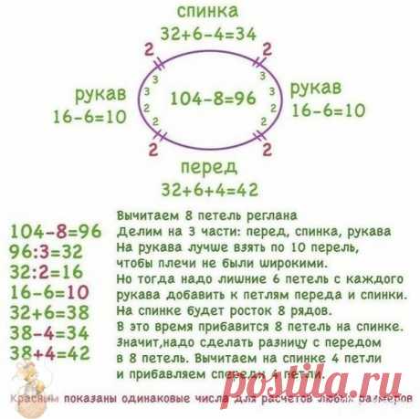 Полезно для вязания.

Сохраняйте в свои копилочки нажав &quot;Поделиться&quot; или &quot;Мне нравится&quot;.