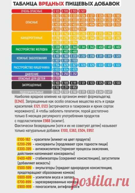 Таблица вредных пищевых добавок — Полезные советы