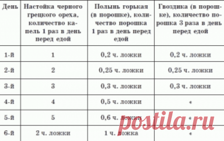 Глава 10 Очищение от гельминтов / Все об очищении. Лучшие методики: проверено, эффективно, безопасно