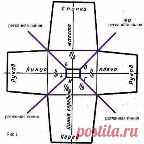 Круговое вязание от ворота.   

В последнее время большое распространение имеет вывязывание изделий реглан сверху вниз от ворота. Честно говоря, это мой самый любимый вид вязания, т.к. рассчитав один раз количество петель, можно вязать все изделие целиком и не надо сшивать отдельные части. Полученные таким образом вещи не требуют дополнительной доработки и хорошо сидят.

Существует несколько способов вязать такой реглан. Прежде всего, можно вязать рассчитав первоначальное ...