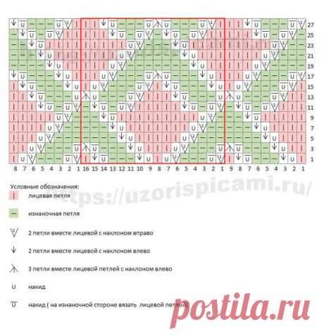 Схема узора спицами. Ажурные ромбы узор спицами со схемой - Самые красивые узоры спицами