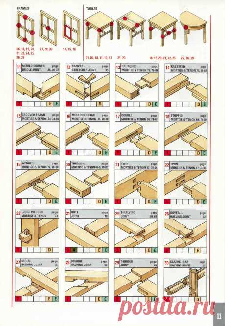 Good Wood Joints