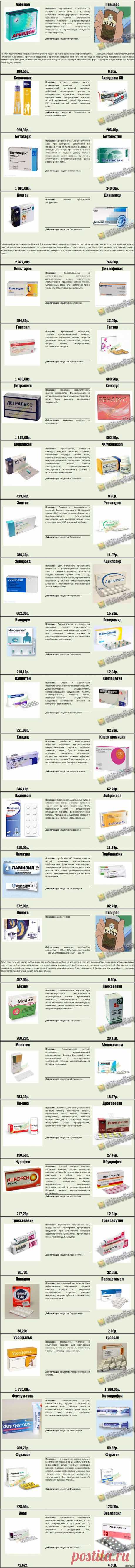 Как не разориться в аптеке?