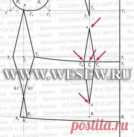 Выкройка основы платья. Ч.1. Платье. Пошаговое построение.