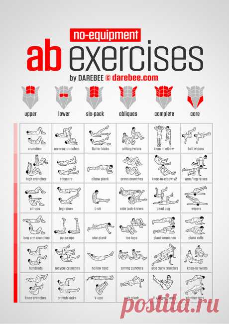 No-Equipment Ab Exercises Chart