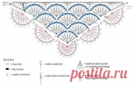 Интересная шаль крючком. Схема вязания