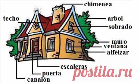Словарь к теме Дом / Изучаем Испанский