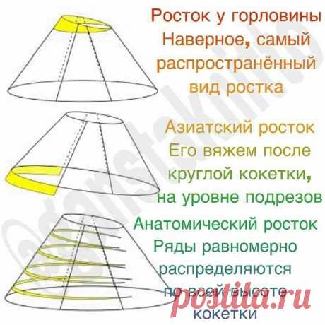 Росток в реглане. И чем отличаются виды ростков в реглане. | Вяжем Тут