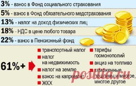 Сколько денег мы получим, если честно поделить нефтяные доходы