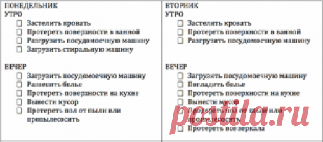 График уборки для тех, кто работает + чек лист Еще один график уборки - этот вариант подойдет для девушек, которые работают. Основной плюс в том, что все действия повторяются и через некоторое время следования графику входят в привычку. Также, этот график уборки можно назвать - Поддержание чистоты. Затрачивая немного времени в день мы…