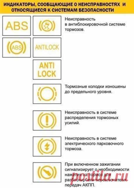 Если во время движения автомобиля на панели приборов загорелся значок, а вы не знаете, что он обозначает - эта инструкция для вас. Подборка самых опасных неисправностей, о которых сигнализирует бортовой компьютер.