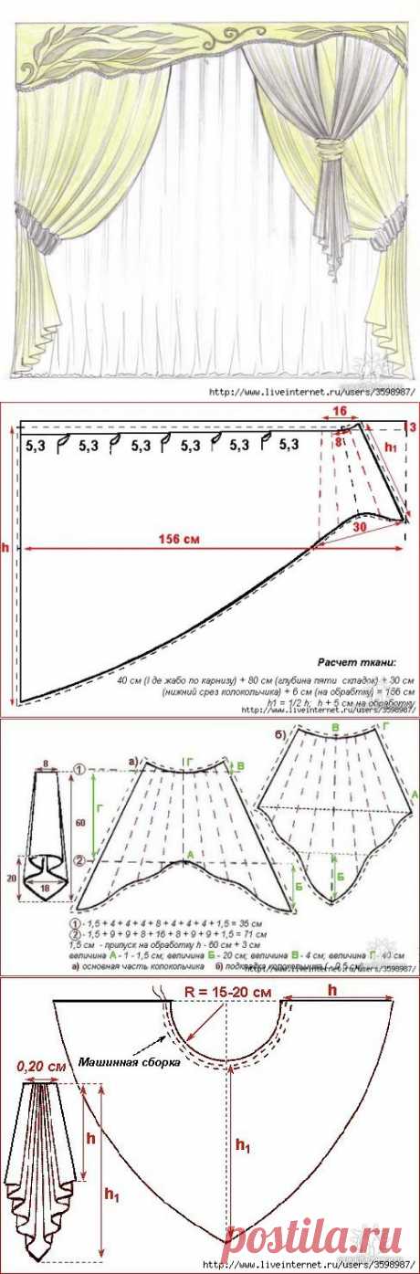 Коллекция выкроек штор
