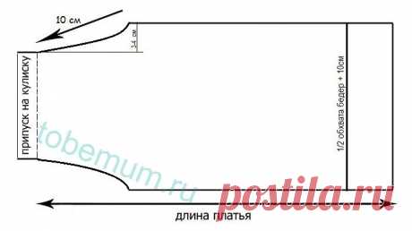 Выкройки детских платьев и сарафанов своими руками с размерами на маленьких