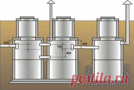 Септик для частного дома своими руками: пошаговая инструкция+ Фото и Видео