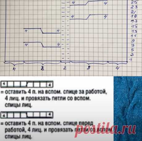 Соткано вдохновение: нескучный вязаный свитер с косами | MG Meldi_knit | Дзен