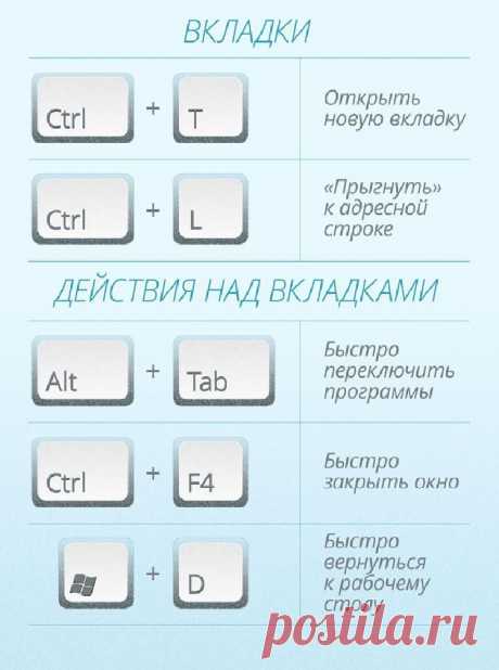 22 полезные комбинации клавиш, которые упростят работу за компьютером