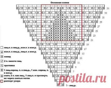 Показываем вязание модели ШАЛЕЙ и БАКТУСОВ спицами + схемы узоров с условными обозначениями и подборкой пряжи для вязания. МК Шаль и бактус | Магазин пряжи и товаров для вязания Pryazha.su | Дзен
