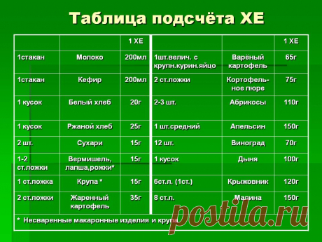 график измерения сахара в крови в течение дня с нормами: 10 тыс изображений найдено в Яндекс.Картинках