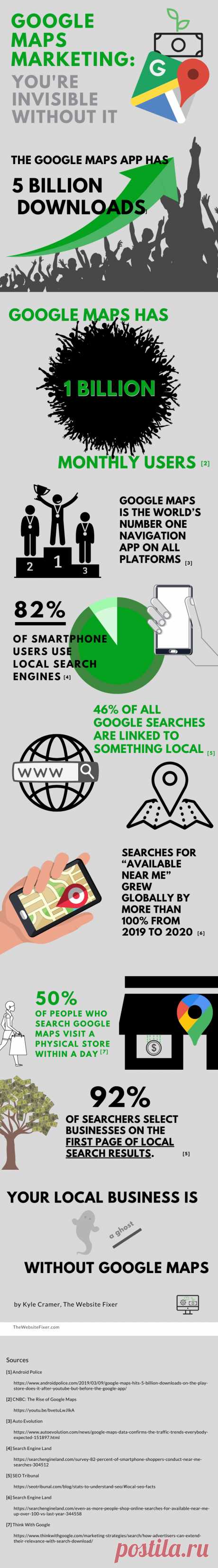 8 Google Maps Stats Every Business Owner & Marketer Should Know In 2021