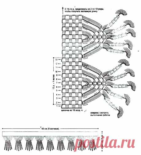 Красивая кайма крючком