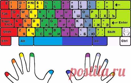 Легкий способ научиться слепому десятипальцевому набору / Geektimes