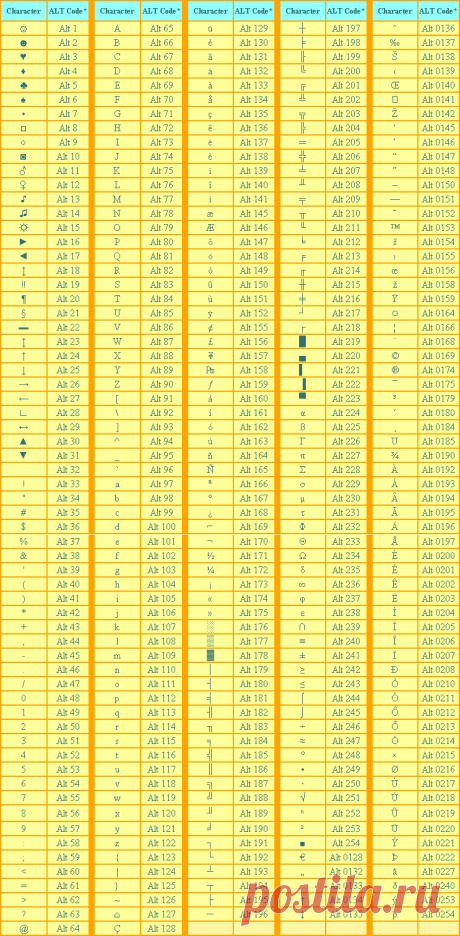 Как набрать символы на клавиатуре? Полная таблица спец. символов | PulsON — все самые интересные события в мире.