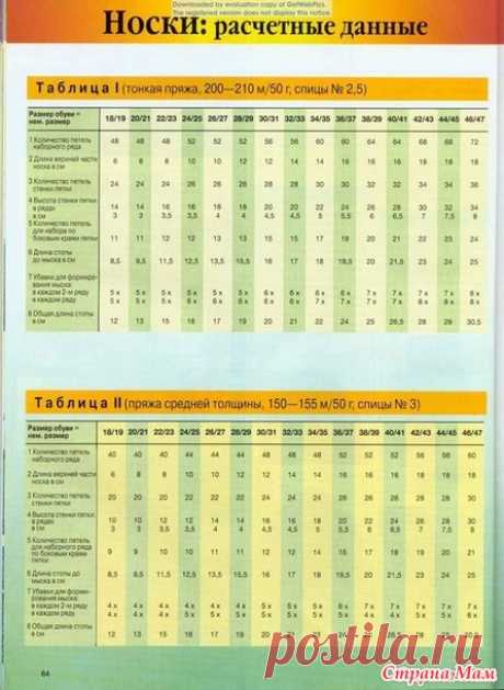 Размер носков. Нужна помощь! - Страна Мам
