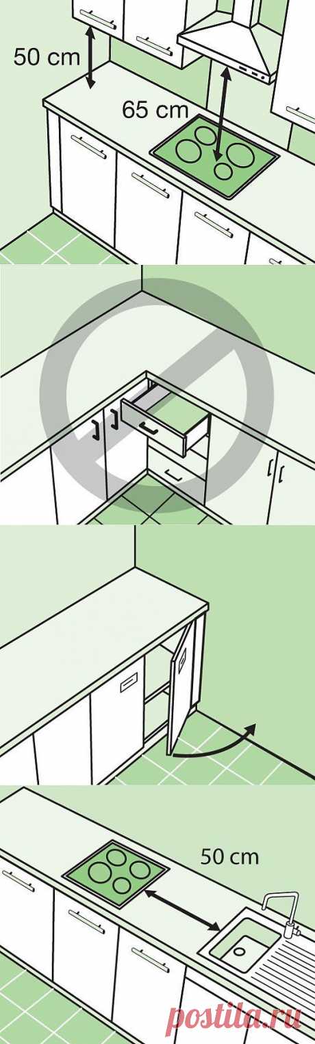 Советы для грамотной планировки кухонь | Школа Ремонта