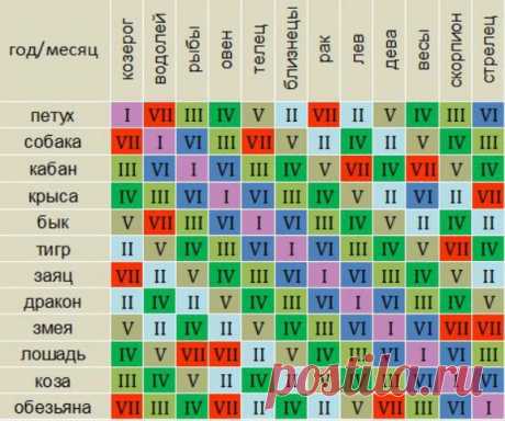 Ваши совокупные черты, согласно структурному гороскопу / Мистика