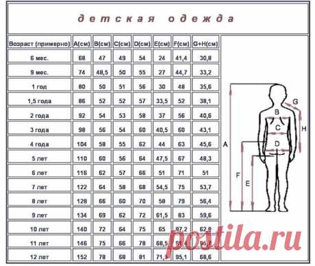 Полезное для вязания - таблицы размеров