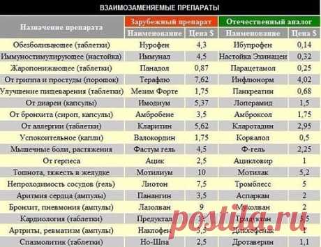 99 САМЫХ ЛУЧШИХ ЛЕКАРСТВЕННЫХ ПРЕПАРАТОВ...ОТ БОЛЕЗНЕЙ 







Простуда1. Ибупрон – сильное обезболивающие средство, быстро действует, в виде шипучих таблеток щадит желудок, а в свечах удобен для малышей.2. Колдрекс – отличный сосудосуживающий препарат. Б…