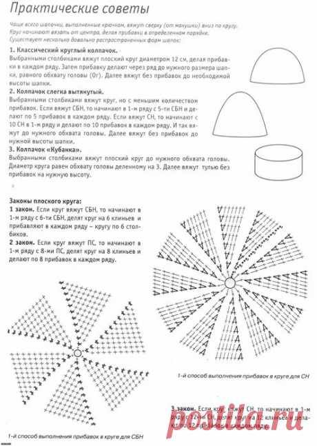 Формы шапочек и правила круга (советы Марины Архангельской)