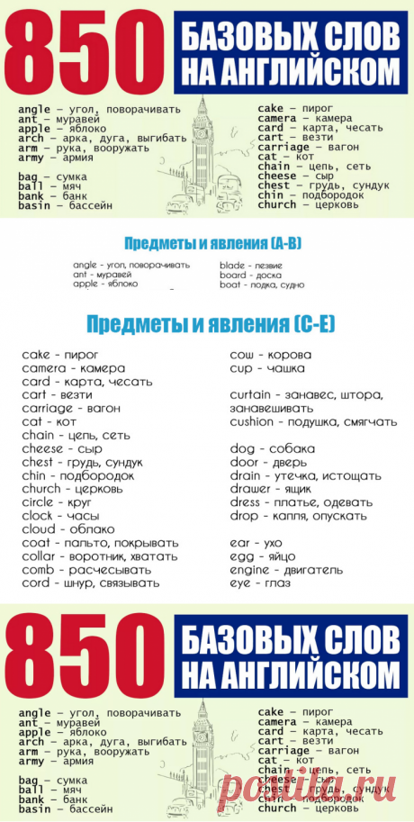 850 слов на английском для свободного общения! Выучить за месяц — вполне реально