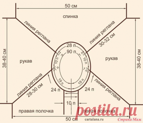 Схемы реглана - Страна Мам