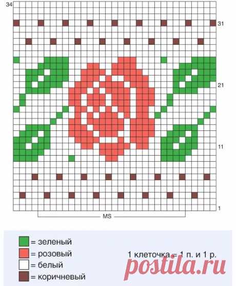 жаккардовые узоры спицами схемы и описание: 18 тыс изображений найдено в Яндекс.Картинках