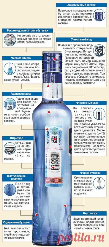 Визуальные отличия паленой (поддельной) водки от оригинала | АлкоФан | Яндекс Дзен