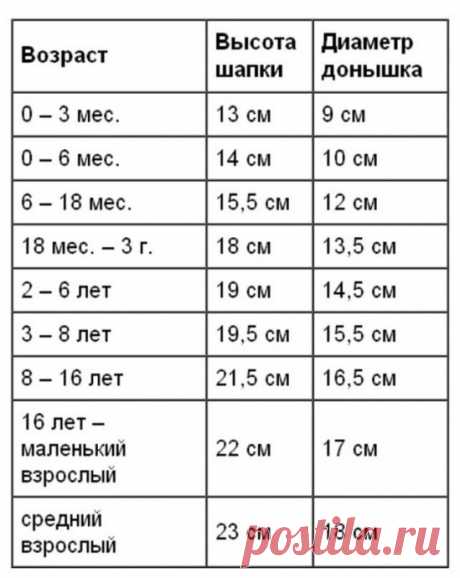 Рассчитываем размер вязаного берета