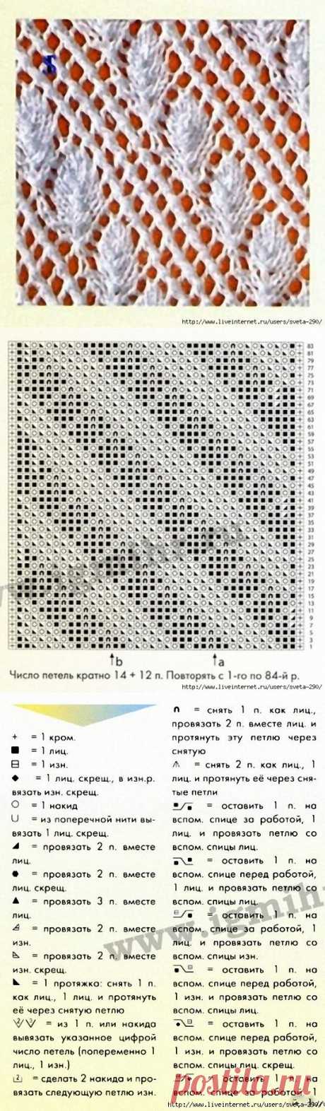узор спицами