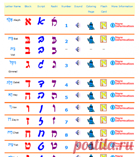 Akhlah :: The Jewish Children's Learning Network :: Aleph-Bet